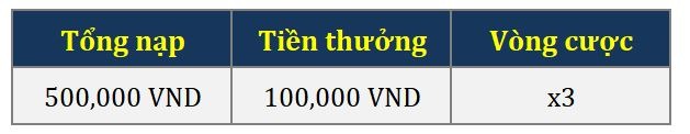 Điều kiện và cơ cấu giải thưởng