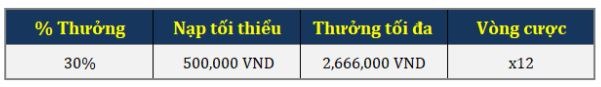 Thưởng 30% cho lần nạp thứ 2 khuyến mại ST666