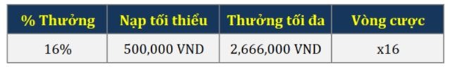 Điều kiện nhận khuyến mại đá gà ST666